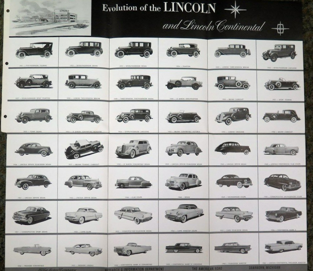 evolution of the lincoln poster